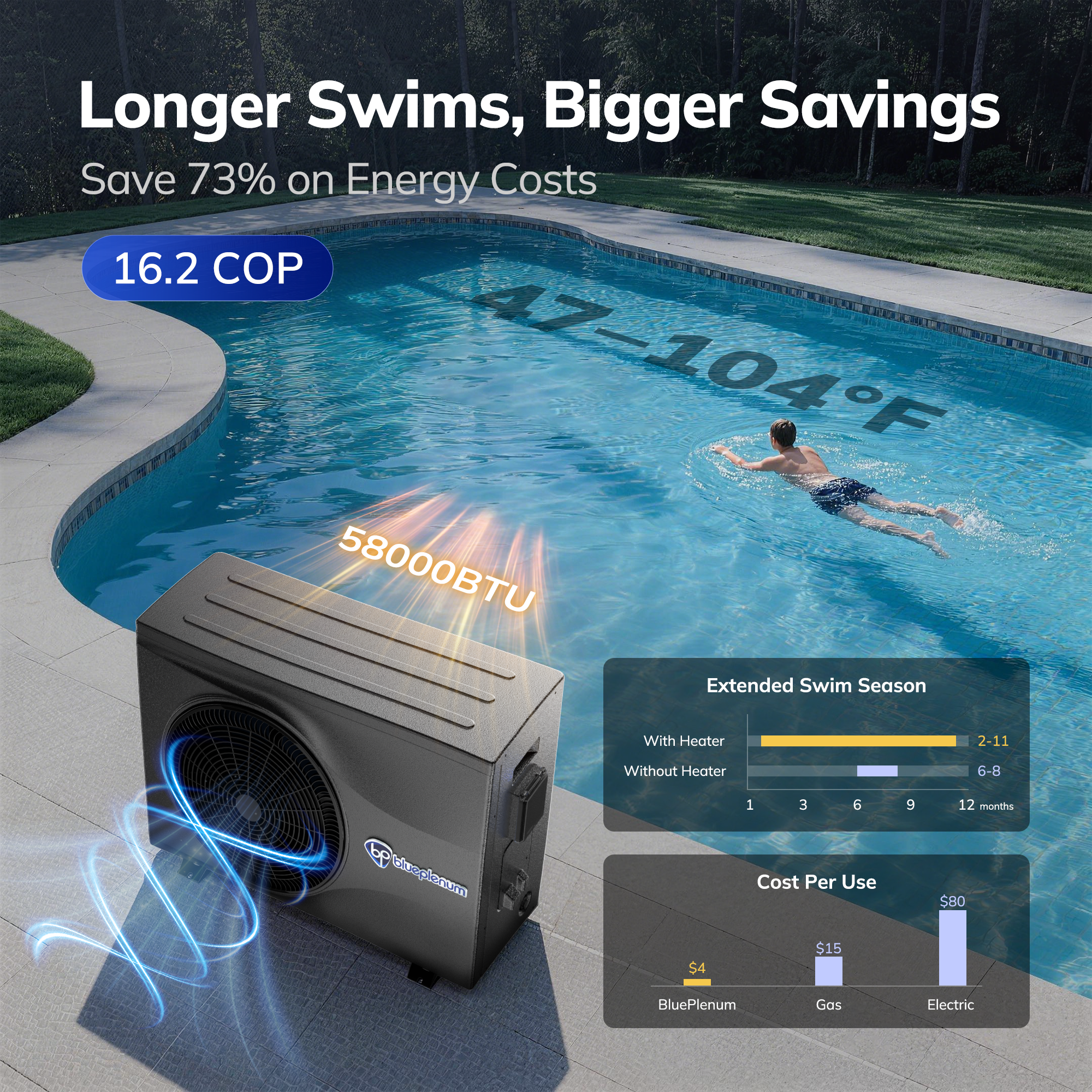 Inverter Pool Heater for Above-Ground Pool - Flow Pro 58
