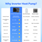Inverter Pool Heater for Above-Ground Pool - Flow Pro 48