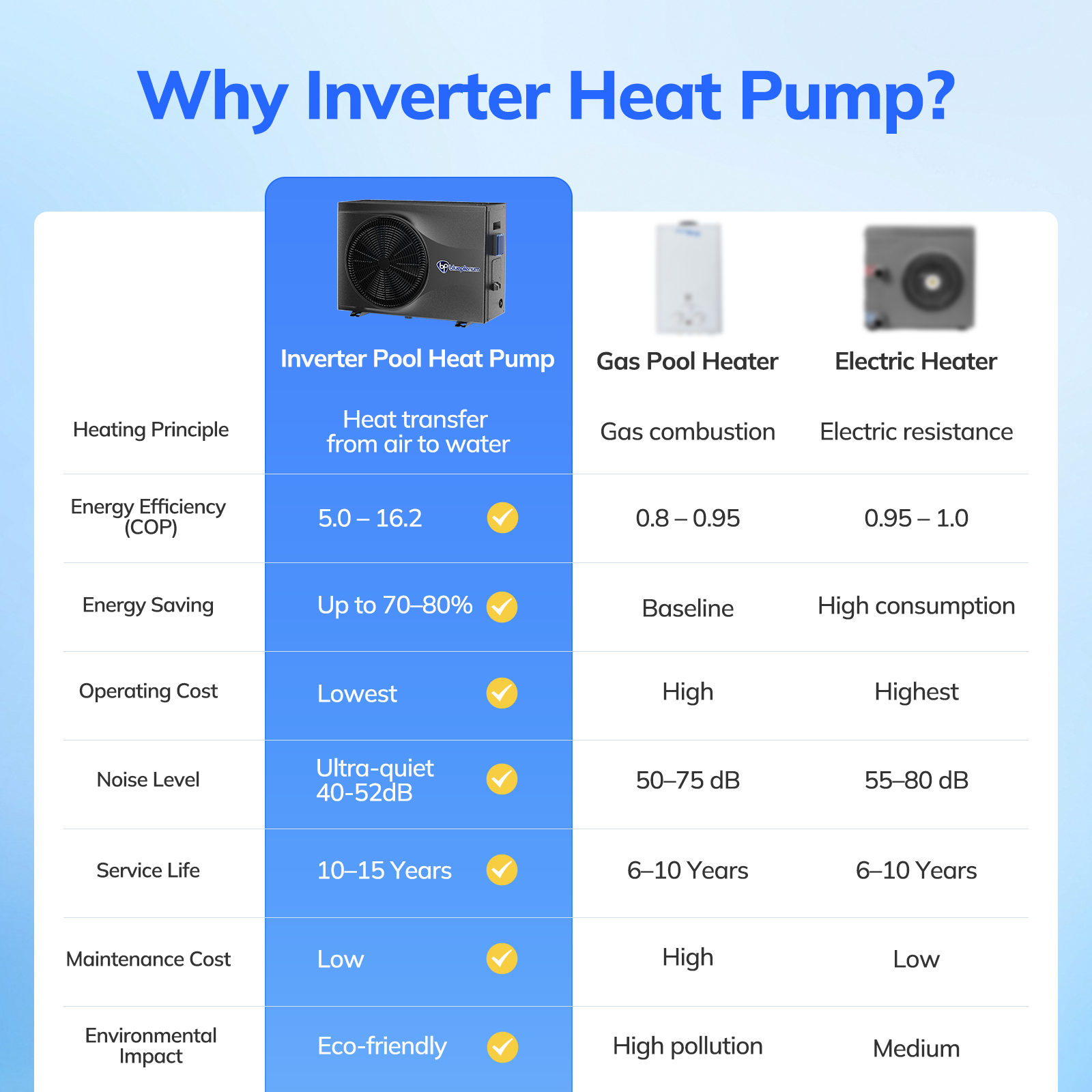 Inverter Pool Heat Pump Flow Max 107