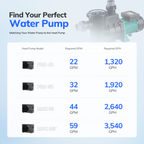Inverter Pool Heater for Above-Ground Pool - Flow Pro 48