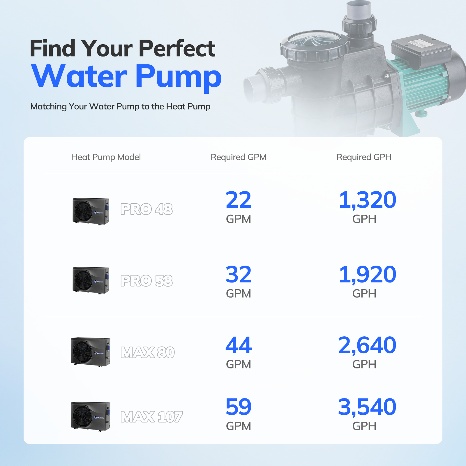 Inverter Pool Heater for Above-Ground Pool - Flow Pro 48