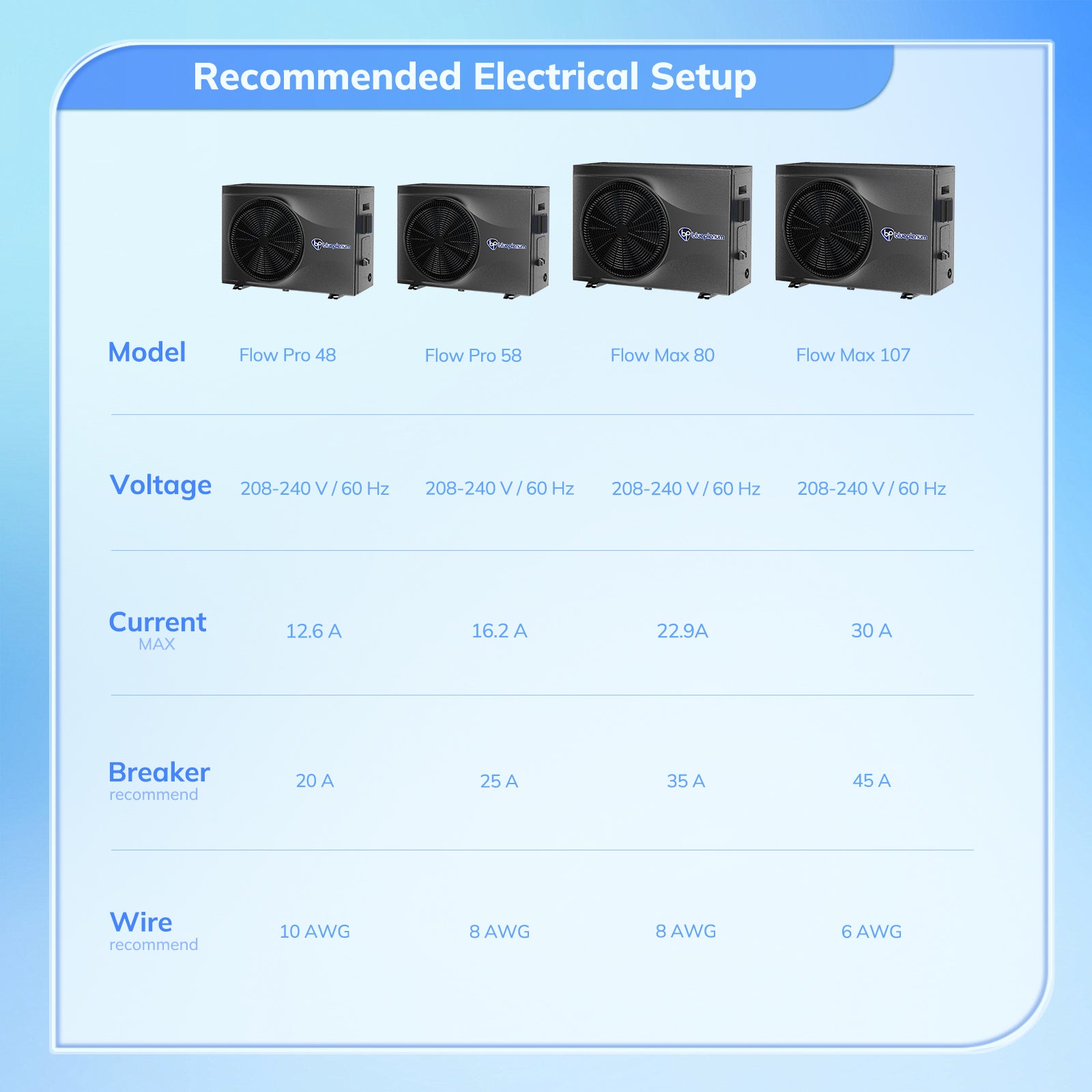 Inverter Pool Heater for Above-Ground Pool - Flow Pro 48